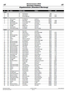 Ergebnisse des Sulzberg Hornerrennens vom 21.01.2024